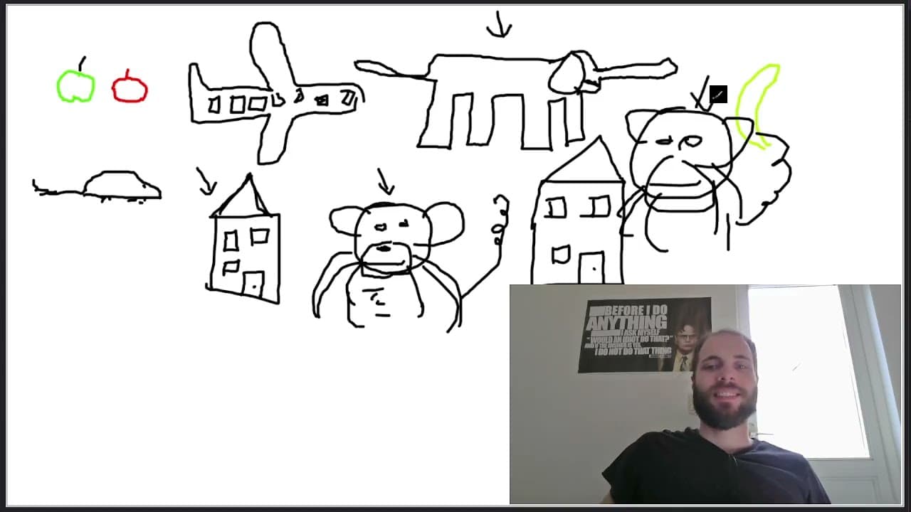 Do You Know What's Bigger…? 🐒 German Superbeginner Comprehensible Input Game