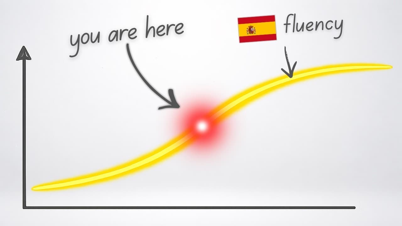 You Didn't Hit a Plateau in Spanish (What's ACTUALLY Going On)