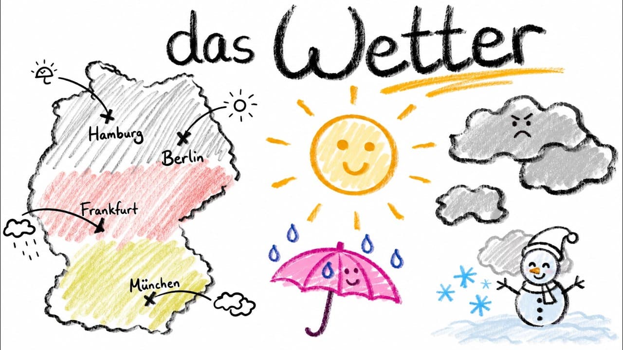 How to describe the weather in German? Comprehensible input German (complete beginners) A0
