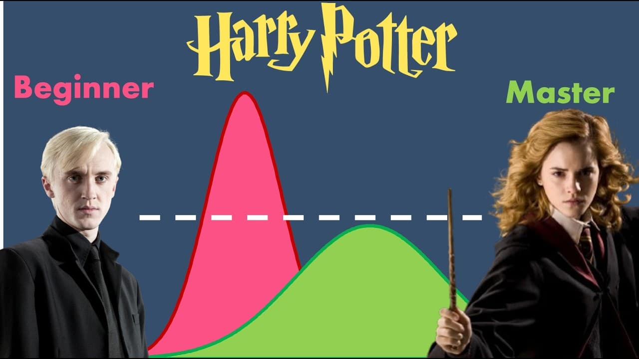 Why you need to “flatten the curve” of your language learning. Here’s how.