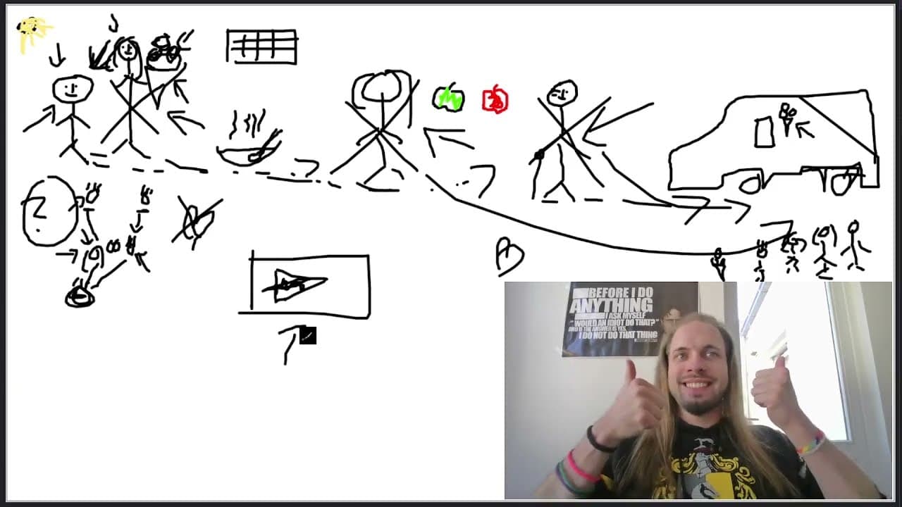 Ice Cream, Anyone? 🍦 German Superbeginner Comprehensible Input Story